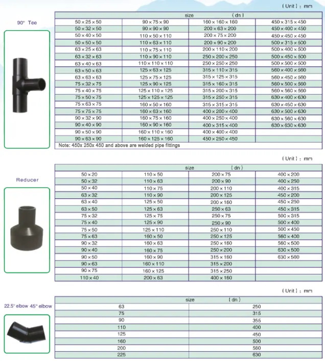 Hdpe Pipe Fittings