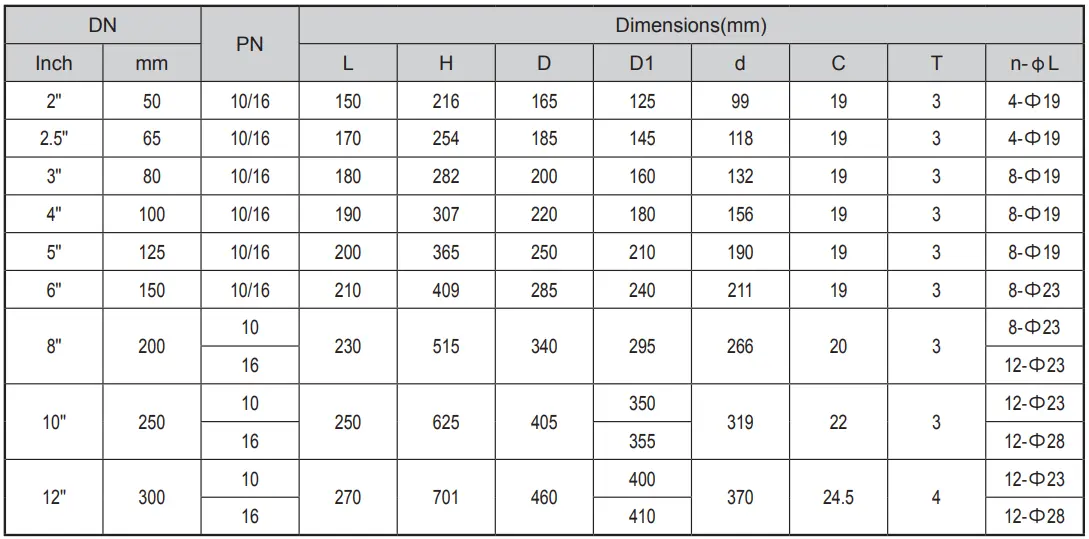 DIN F4 Flanged Resilient NRS Gate Valve for Waterworks Only