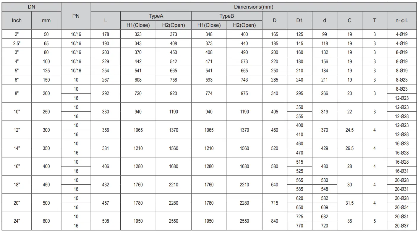 BS 5163 Flanged Resilient OS&Y Gate Valve