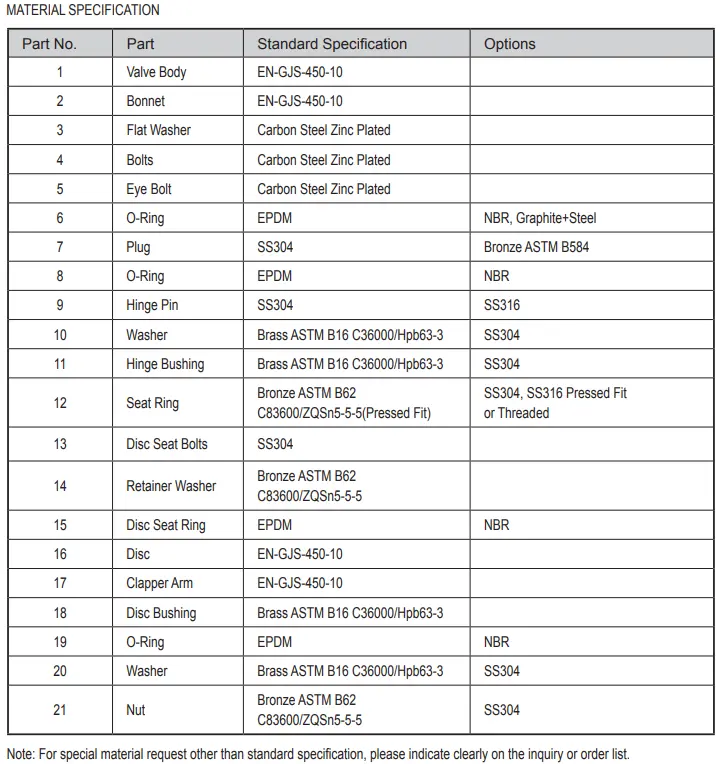 BS EN 12334 Swing Check Valve