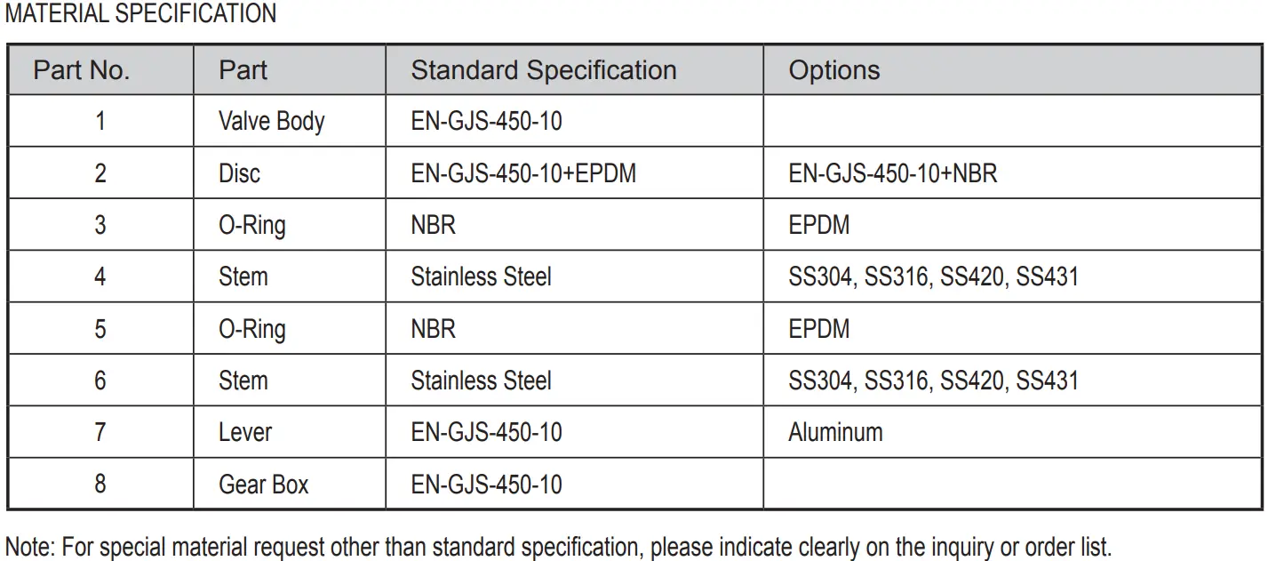 Grooved Butterfly Valve