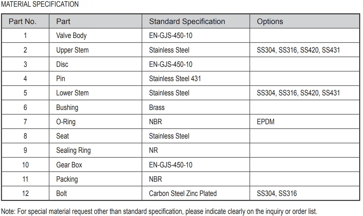 Double Eccentric Flanged Butterfly Valve