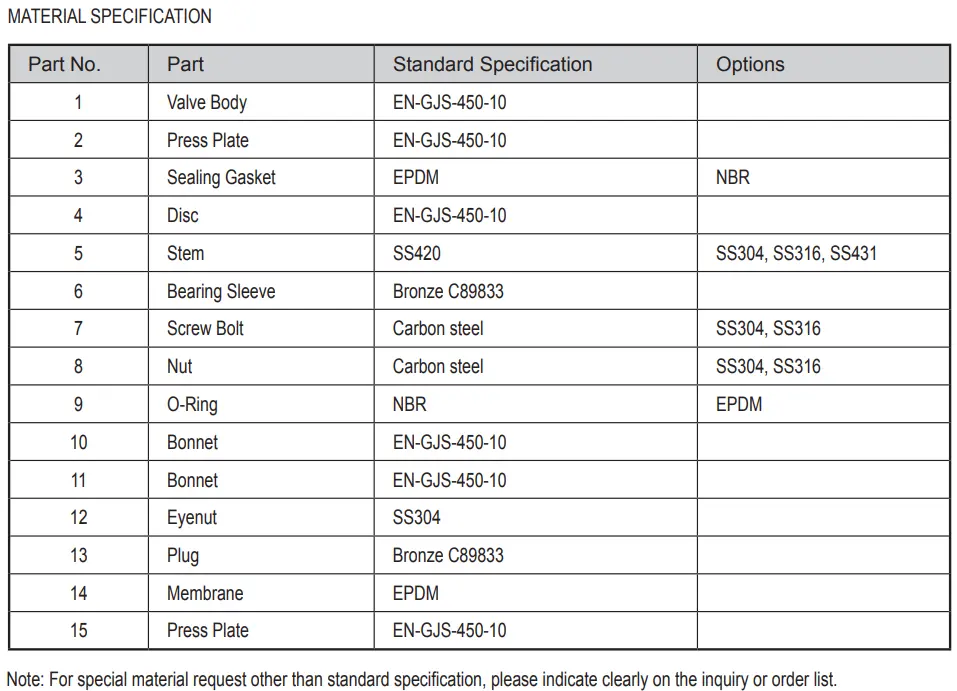 Film Fast Sludge-drainage Valve